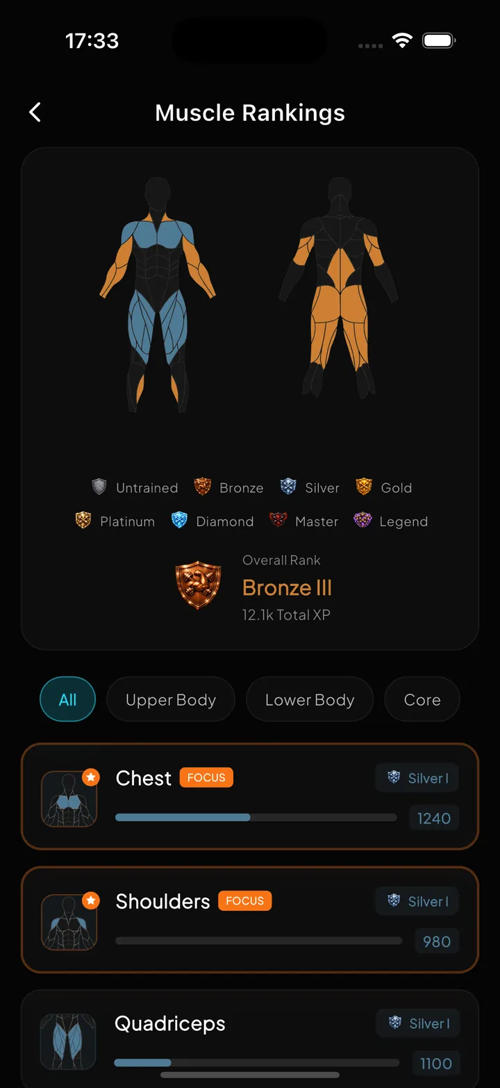 GymLevels muscle rankings screen.